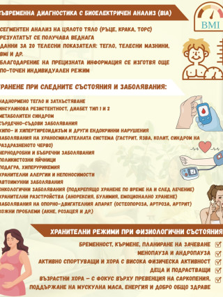 Д-р Петя Христова